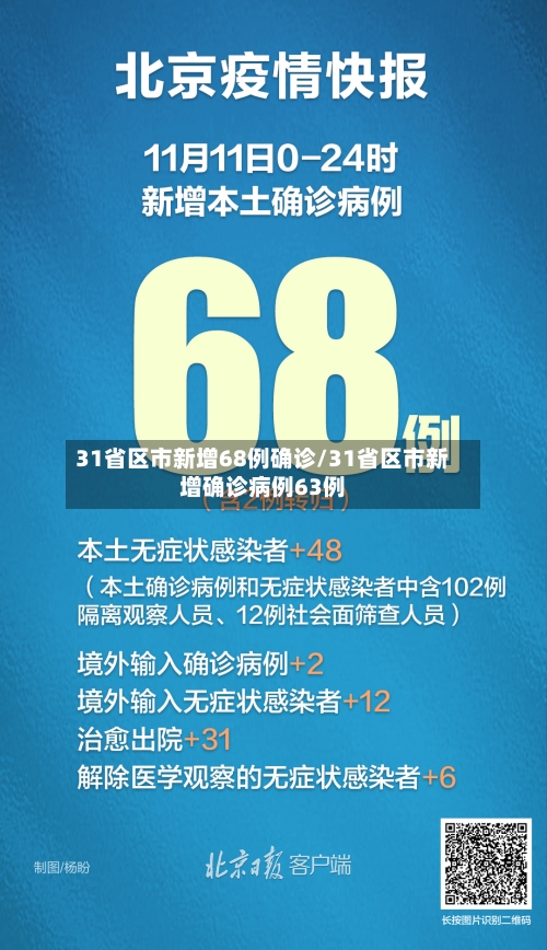 31省区市新增68例确诊/31省区市新增确诊病例63例-第1张图片