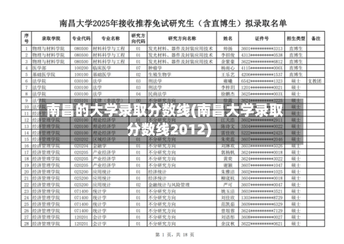 南昌的大学录取分数线(南昌大学录取分数线2012)-第1张图片
