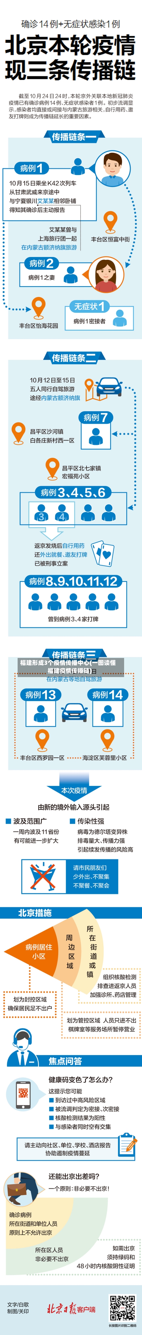 福建形成3个疫情传播中心(一图读懂福建疫情传播链)-第1张图片