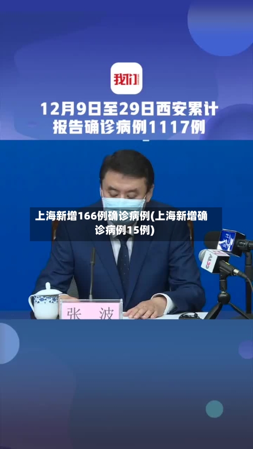 上海新增166例确诊病例(上海新增确诊病例15例)-第1张图片