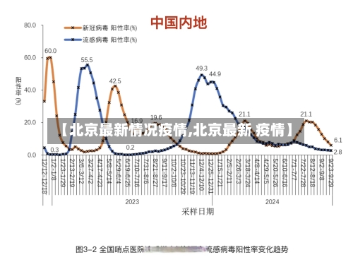 【北京最新情况疫情,北京最新 疫情】-第2张图片