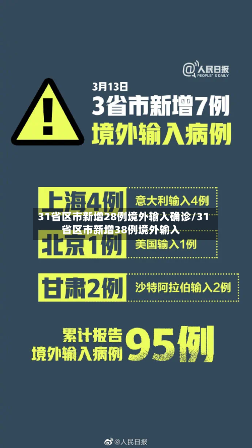 31省区市新增28例境外输入确诊/31省区市新增38例境外输入-第1张图片