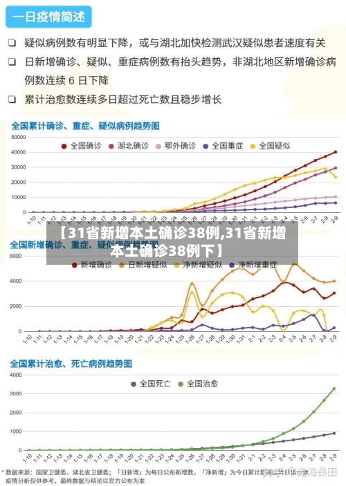 【31省新增本土确诊38例,31省新增本土确诊38例下】-第2张图片