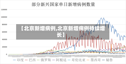 【北京新增病例,北京新增病例持续增长】-第1张图片
