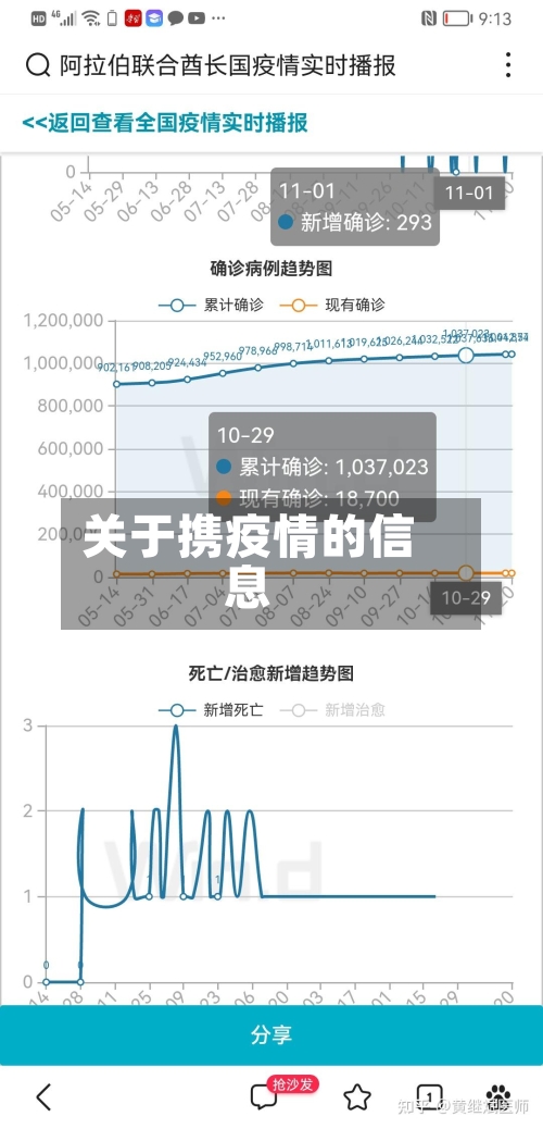 关于携疫情的信息-第2张图片