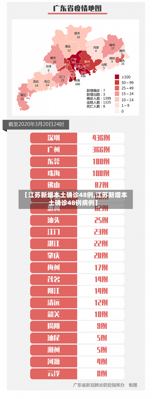 【江苏新增本土确诊48例,江苏新增本土确诊48例病例】-第3张图片