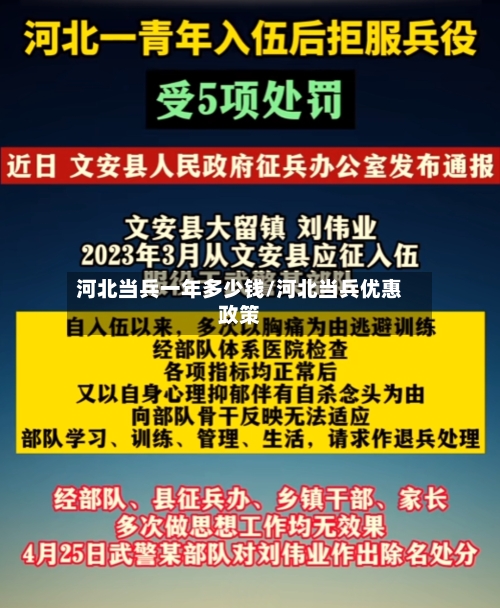 河北当兵一年多少钱/河北当兵优惠政策-第1张图片