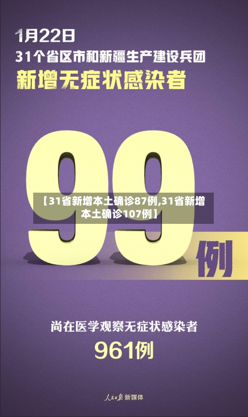 【31省新增本土确诊87例,31省新增本土确诊107例】-第3张图片