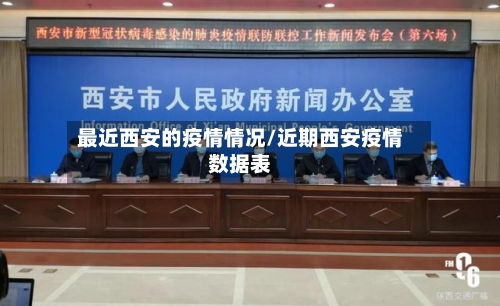 最近西安的疫情情况/近期西安疫情数据表-第1张图片