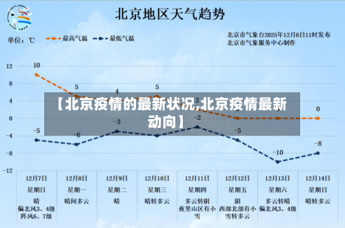 【北京疫情的最新状况,北京疫情最新动向】-第1张图片