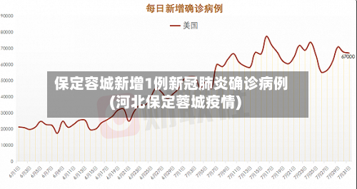 保定容城新增1例新冠肺炎确诊病例(河北保定蓉城疫情)-第1张图片