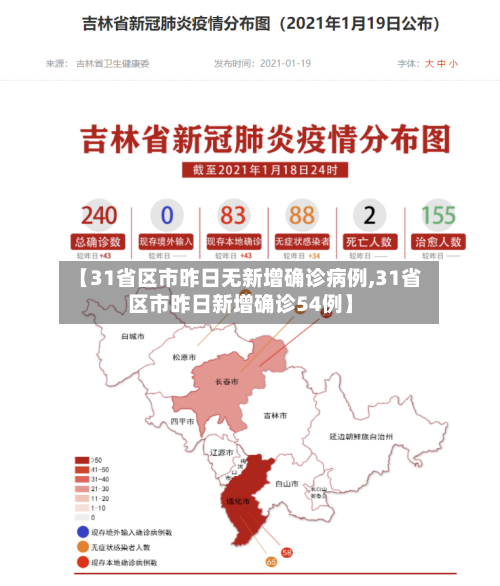 【31省区市昨日无新增确诊病例,31省区市昨日新增确诊54例】-第1张图片