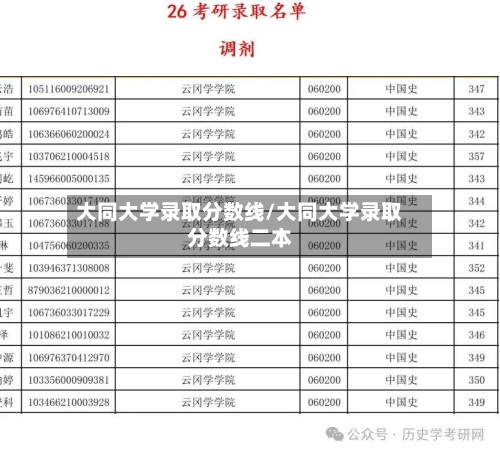大同大学录取分数线/大同大学录取分数线二本-第1张图片